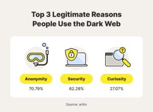 The Dark Web Survival Guide