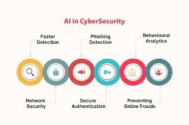 7 Most Dangerous Cyber Threats