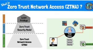 Will VPNs Become Obsolete by 2030?