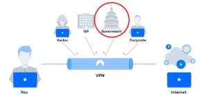 Can a VPN Protect You from Government