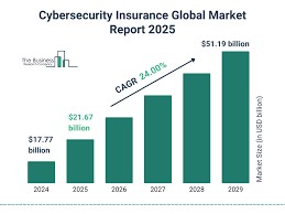 Why Cybersecurity Insurance